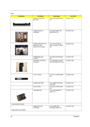 Page 9387Chapter 6
MIDDLE COVER W/
BUTTONZL1C K/B COVER (AS) 
S.P.42.A27V7.001
LOWER CASE W/
SPEAKERZL7 BASE ASSY W/O 
MEDIA BAY S/P60.A76V7.001
UPPER CASE W/TP, TP 
BRACKET, MIC, 
BLUETOOTH CABLEZL2 TOP COVER AS 
ASSY CONDUCT PAINT 
S/P60.A43V7.001
DIMM/WIRELESS 
COVERZL7 DDR COVER ASSY 
S/P42.T63V7.001
HEATSINK COVER W/ 
DOCKINGZL7 HEATSINK COVER 
W/O DOCKING W/TV S/P42.A76V7.002
3 IN 1 COVERZL2 3 IN 1 COVER ASSY 
S.P.42.T63V7.003
DUMMY BATTERYZL7 DUMMY BATTERY 
ASSY S/P60.T50V7.010
HDD COVERZL7 HDD COVER...