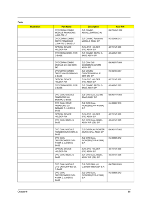 Page 94Chapter 688
DVD/CDRW COMBO 
MODULE PANASONIC 
UJDA-770 LFZL5 COMBO 
ASSY(UJDA770AC-A)6M.TAGV7.002
DVD/CDRW COMBO 
DRIVE PANASONIC 
UJDA-770 G BASE LFZL7 COMBO Panasonic 
MODULE ASSY S/PKO.02406.013
OPTICAL DEVICE 
HOLDER-FIXZL1A DVD HOLDER 
(FIX) ASSY S.P.42.T51V7.003
DVD/CDRW BEZEL FOR 
G-BASEZL7 COMBO BEZEL G-
BASE ASSY S/P42.A65V7.003
DVD/CDRW COMBO 
MODULE 24X QSI SBW-
243ZL3 COM QSI 
SCB5265(PL)W/OMB 
ASSY S/P6M.A65V7.004
DVD/CDRW COMBO 
DRIVE 24X QSI SBW-243 
G BASEZL3 COMBO 
QSISCB5265 PHILIP...