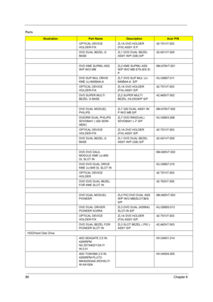 Page 9589Chapter 6
OPTICAL DEVICE 
HOLDER-FIXZL1A DVD HOLDER 
(FIX) ASSY S.P.42.T51V7.003
DVD DUAL BEZEL G 
BASEZL1 DVD DUAL BEZEL 
ASSY W/P (GB) S/P42.A51V7.005
DVD KME SUPMU ASS 
W/P W/O MB ZL2 KME SUPMU ASS 
W/P W/O MB STN B/S S/
P6M.A76V7.001
DVD SUP MUL DRIVE 
KME UJ-840BAA-AZL7 DVD SUP MUL UJ-
840BAA-A  S/PKU.00807.011
OPTICAL DEVICE 
HOLDER-FIXZL1A DVD HOLDER 
(FIX) ASSY S/P.42.T51V7.003
DVD SUPER MULTI 
BEZEL G BASEZL2 SUPER MULTI 
BEZEL (HLDS)W/P S/P42.A65V7.002
DVD DUAL MODUEL 
PHILIPSZL7 QSI DUAL...