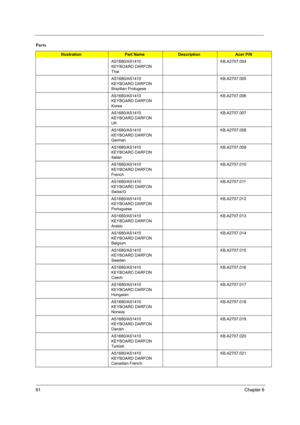 Page 9791Chapter 6
AS1680/AS1410 
KEYBOARD DARFON 
ThaiKB.A2707.004
AS1680/AS1410 
KEYBOARD DARFON 
Brazilian ProtugeseKB.A2707.005
AS1680/AS1410 
KEYBOARD DARFON 
KoreaKB.A2707.006
AS1680/AS1410 
KEYBOARD DARFON 
UKKB.A2707.007
AS1680/AS1410 
KEYBOARD DARFON 
GermanKB.A2707.008
AS1680/AS1410 
KEYBOARD DARFON 
ItalianKB.A2707.009
AS1680/AS1410 
KEYBOARD DARFON 
FrenchKB.A2707.010
AS1680/AS1410 
KEYBOARD DARFON 
Swiss/GKB.A2707.011
AS1680/AS1410 
KEYBOARD DARFON 
PortugueseKB.A2707.012
AS1680/AS1410 
KEYBOARD...