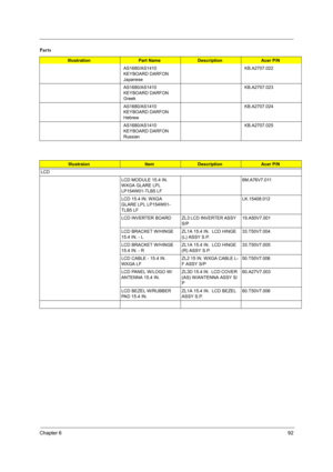 Page 98Chapter 692
AS1680/AS1410 
KEYBOARD DARFON 
JapaneseKB.A2707.022
AS1680/AS1410 
KEYBOARD DARFON 
GreekKB.A2707.023
AS1680/AS1410 
KEYBOARD DARFON 
HebrewKB.A2707.024
AS1680/AS1410 
KEYBOARD DARFON 
RussianKB.A2707.025
IllustraionItemDescriptionAcer P/N
LCD 
LCD MODULE 15.4 IN. 
WXGA GLARE LPL 
LP154W01-TLB5 LF6M.A76V7.011
LCD 15.4 IN. WXGA 
GLARE LPL LP154W01-
TLB5 LFLK.15408.012
LCD INVERTER BOARD ZL3 LCD INVERTER ASSY  
S/P19.A50V7.001
LCD BRACKET W/HINGE 
15.4 IN. - LZL1A 15.4 IN.  LCD HINGE 
(L) ASSY...