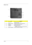 Page 15Chapter 19
Bottom View
#ItemDescription
1 Hard disk bay Houses the computers hard disk 
(secured with screws). 
2 Battery release latch Unlatches the battery to remove the battery pack.
3 Battery bay Houses the computers battery pack.
4 Battery lock Locks the battery in place.
5 Cooling fan Helps keep the computer cool.
NOTE: Do not cover or obstruct the opening of the fan.
6 Memory compartment Houses the computers main memory 