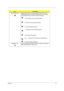 Page 21Chapter 115
KeyDescription
Windows logo key Pressed alone, this key has the same effect as clicking on the 
Windows Start button; it launches the Start menu. It can also be 
used with other keys to provide a variety of functions:
+ Tab (Activates the next Taskbar button)
+  E (Opens the My Computer window)
+ F1 (opens Help and Support)
+  F (opens the Find: All Files dialog box)
+  M (minimizes all windows)
+ j    + M (undoes the minimize all windows action)
  
+ R (opens the Run dialog box)
Application...