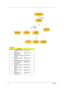 Page 4943Chapter 3
 
Screw List
ItemDescription
SCREW M2.0X3.0-I-NI-
NYLOK 86.A03V7.012
SCREW I2.5*3M-
BNIH(M2.5L3)86.T25V7.012
SCREW M2.5*4L-BZN-
NYLOK 86.A03V7.006
SCREW M2.0X5-I-NI-
NYLOK 
86.T23V7.006
SCREW MM25060IL69
86.A08V7.004
SCREW M2.0*5-
I(NI)(NYLOK)
86.T23V7.010
SCREW M2.0X2.5-I-NI-
NYLOK 
86.A03V7.007
SCREW I2*3M-NIHY 
(M2L3) 
86.T25V7.008
SCREW M1.7*3.0-I 
(BK)
86.T50V7.001
SCREW I3*3.5M-
NIH(M3L3.5)86.A03V7.011
4 screw pads
M*4
LCD Bezel
*6 hinges
*2 brackets
LCD Inverter
LCD
AssemblyLCD Cover...