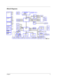 Page 9Chapter 13
Block Diagram
INTEL Mobile_479  CPU
400/533MHZ DDR2
ATA 66/100
AC97
CLOCK GEN
AUDIO CODEC
Centrino
DDR2-SODIMM1
DDR2-SODIMM2
IDE-ODD
IDE - HDD
MODEM
RJ11
Page:27
Page:27
Page:27 Page:21 Page:21Page:9~10
Page:9~10
ICS954201
Page : 3 , 4
Page : 5 ~ 8
Page : 18 ~ 20 Page : 2
Page:28
LINE
OUT
ALVISO
ICH6-M609 BGA
DMI I/F
Page : 29
Page:30 Page:30Touchpad
KBC(97551)
KeyboardDOCKINGPage:33
 DOTHAN 
CELEROM-M
M26P/M24P
Page : 11 ~ 14
ATI
64M /
128M
PCIE
TVOUT
EXT_LVDS
EXT_CRT
EXT_TV-OUT
INT_LVDS...