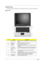 Page 104Chapter 1
Outlook View
A general introduction of ports allow you to connect peripheral devices, as you would with a desktop PC.
Open View
#ItemDescription
1 Display screen Also called Liquid-Crystal Display (LCD), displaying computer 
output. 
2 Microphone Internal microphone for sound recording.
3 Keyboard Inputs data into your computer. 
4 Palmrest Comfortable support area for your hands when you use the 
computer.
5 Click buttons
(Left, center and 
right) The left and right buttons function like the...