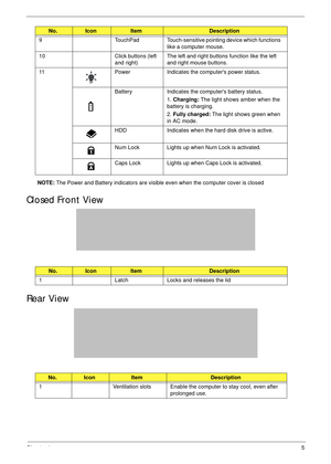 Page 15Chapter 15
NOTE: The Power and Battery indicators are visible even when the computer cover is closed
Closed Front View
Rear View
9 TouchPad Touch-sensitive pointing device which functions 
like a computer mouse.
10 Click buttons (left 
and right) The left and right buttons function like the left 
and right mouse buttons. 
11 Power Indicates the computers power status.
Battery Indicates the computers battery status. 
1. Charging: The light shows amber when the 
battery is charging. 
2. Fully charged: The...