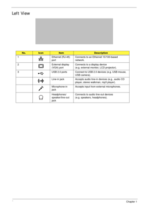 Page 166Chapter 1
Left View
No.IconItemDescription
1 Ethernet (RJ-45) 
portConnects to an Ethernet 10/100-based 
network.
2 External display 
(VGA) portConnects to a display device 
(e.g. external monitor, LCD projector).
3 USB 2.0 ports Connect to USB 2.0 devices (e.g. USB mouse, 
USB camera).
Line-in jack Accepts audio line-in devices (e.g., audio CD 
player, stereo walkman, mp3 player).
Microphone-in 
jackAccepts input from external microphones.
Headphones/
speaker/line-out 
jack Connects to audio line-out...