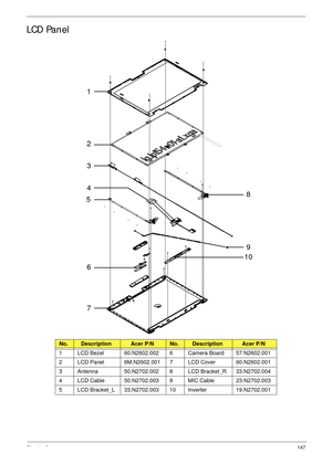 Page 158Chapter 6147
LCD Panel
No.DescriptionAcer P/NNo.DescriptionAcer P/N
1 LCD Bezel 60.N2602.002 6 Camera Board 57.N2602.001
2 LCD Panel 6M.N2602.001 7 LCD Cover 60.N2602.001
3 Antenna 50.N2702.002 8 LCD Bracket_R 33.N2702.004
4 LCD Cable 50.N2702.003 9 MIC Cable 23.N2702.003
5 LCD Bracket_L 33.N2702.003 10 Inverter 19.N2702.001
1
2
3
4
5
6
78
9
10 