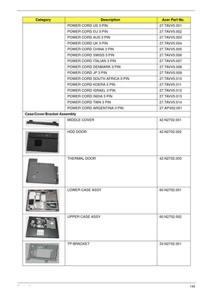 Page 160Chapter 6149
POWER CORD US 3 PIN 27.TAVV5.001
POWER CORD EU 3 PIN 27.TAVV5.002
POWER CORD AUS 3 PIN 27.TAVV5.003
POWER CORD UK 3 PIN 27.TAVV5.004
POWER CORD CHINA 3 PIN 27.TAVV5.005
POWER CORD SWISS 3 PIN 27.TAVV5.006
POWER CORD ITALIAN 3 PIN 27.TAVV5.007
POWER CORD DENMARK 3 PIN 27.TAVV5.008
POWER CORD JP 3 PIN 27.TAVV5.009
POWER CORD SOUTH AFRICA 3 PIN 27.TAVV5.010
POWER CORD KOERA 3 PIN 27.TAVV5.011
POWER CORD ISRAEL 3 PIN 27.TAVV5.012
POWER CORD INDIA 3 PIN 27.TAVV5.013
POWER CORD TWN 3 PIN...