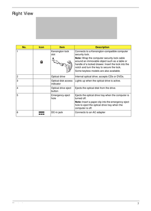 Page 17Chapter 17
Right View
No.IconItemDescription
1 Kensington lock 
slotConnects to a Kensington-compatible computer 
security lock.
Note: Wrap the computer security lock cable 
around an immovable object such as a table or 
handle of a locked drawer. Insert the lock into the 
notch and turn the key to secure the lock. 
Some keyless models are also available.
2 Optical drive Internal optical drive; accepts CDs or DVDs.
3 Optical disk access 
indicatorLights up when the optical drive is active.
4 Optical...