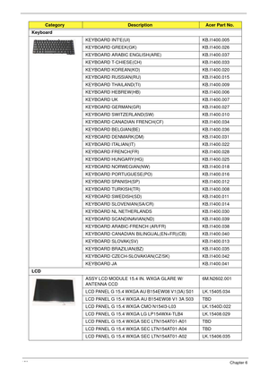 Page 163152Chapter 6
Keyboard
KEYBOARD INTE(UI) KB.I1400.005
KEYBOARD GREEK(GK) KB.I1400.026
KEYBOARD ARABIC ENGLISH(ARE) KB.I1400.037
KEYBOARD T-CHIESE(CH) KB.I1400.033
KEYBOARD KOREAN(KO) KB.I1400.020
KEYBOARD RUSSIAN(RU) KB.I1400.015
KEYBOARD THAILAND(TI) KB.I1400.009
KEYBOARD HEBREW(HB) KB.I1400.006
KEYBOARD UK KB.I1400.007
KEYBOARD GERMAN(GR) KB.I1400.027
KEYBOARD SWITZERLAND(SW) KB.I1400.010
KEYBOARD CANADIAN FRENCH(CF) KB.I1400.034
KEYBOARD BELGIAN(BE) KB.I1400.036
KEYBOARD DENMARK(DM) KB.I1400.031...