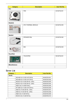 Page 166Chapter 6155
Screw List
Fan
FAN 23.N2702.001
Heatsink CPU THERMAL MODULE 60.N2702.005
Speaker SPEAKER R&L 23.N2702.002
MIC 23.N2702.003
TouchPad TOUCHPAD 56.N2702.001
Miscellaneous
CategoryDescriptionAcer Part No.
Screw M2.46D 3L K 5.5D 0.8T ZK NL 86.N2702.001
M2.48D 6L K 5.5D 0.8T ZK NL  86.N2702.002
M2.5D 10L K 5.5D ZK NL+ CR3+ 86.N2702.003
M2.5D 15L K 5.5D ZK NL +CR3+ 86.N2702.004
M2D 2.5L K 4.05D NI NL+ 86.N2702.005
M1.98D 3L K 4.6D 0.8T ZK NL+ 86.N2702.006
M2D 3L K 5.5D ZK NL +CR3+ 86.N2702.007
M3D...