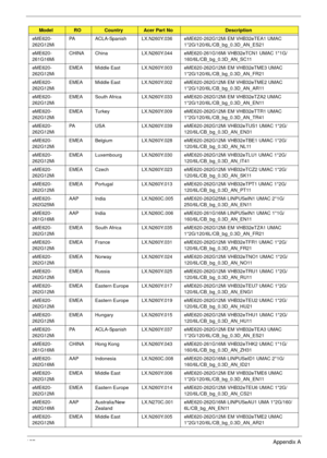 Page 168157Appendix A
eME620-
262G12MiPA ACLA-Spanish LX.N260Y.036 eME620-262G12Mi EM VHB32eTEA1 UMAC 
1*2G/120/6L/CB_bg_0.3D_AN_ES21
eME620-
261G16MiCHINA China LX.N260Y.044 eME620-261G16Mi VHB32eTCN1 UMAC 1*1G/
160/6L/CB_bg_0.3D_AN_SC11
eME620-
262G12MiEMEA Middle East LX.N260Y.003 eME620-262G12Mi EM VHB32eTME3 UMAC 
1*2G/120/6L/CB_bg_0.3D_AN_FR21
eME620-
262G12MiEMEA Middle East LX.N260Y.002 eME620-262G12Mi EM VHB32eTME2 UMAC 
1*2G/120/6L/CB_bg_0.3D_AN_AR11
eME620-
262G12MiEMEA South Africa LX.N260Y.033...