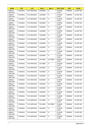 Page 170159Appendix A
eME620-
262G12MiATH2650e N15.4WXGAG8 SO2GBII6 N N120GB
5.4KSNSM8XS 3rd WiFi BG
eME620-
262G12MiATH2650e N15.4WXGAG8 SO2GBII6 N N120GB
5.4KSNSM8XS 3rd WiFi BG
eME620-
261G16MiATH2650e N15.4WXGAG8 SO1GBII6 N N160GB
5.4KSNSM8XS 3rd WiFi BG
eME620-
262G12MiATH2650e N15.4WXGAG8 SO2GBII6 N N120GB
5.4KSNSM8XS 3rd WiFi BG
eME620-
262G12MiATH2650e N15.4WXGAG8 SO2GBII6 N N120GB
5.4KSNSM8XS 3rd WiFi BG
eME620-
262G12MiATH2650e N15.4WXGAG8 SO2GBII6 N N120GB
5.4KSNSM8XS 3rd WiFi BG
eME620-...