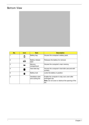 Page 188Chapter 1
Bottom View
No.IconItemDescription
1 Battery bay Houses the computers battery pack.
2 Battery release 
latchReleases the battery for removal.
3 Memory 
compartmentHouses the computers main memory.
4 Hard disk bay Houses the computers hard disk (secured with 
screws). 
5 Battery lock Locks the battery in position.
6 Ventilation slots 
and cooling fanEnable the computer to stay cool, even after 
prolonged use.
Note: Do not cover or obstruct the opening of the 
fan. 