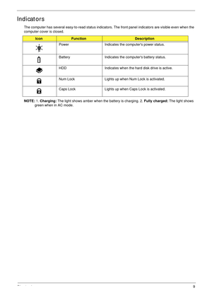 Page 19Chapter 19
Indicators
The computer has several easy-to-read status indicators. The front panel indicators are visible even when the 
computer cover is closed.
NOTE: 1. Charging: The light shows amber when the battery is charging. 2. Fully charged: The light shows 
green when in AC mode.
IconFunctionDescription
Power Indicates the computers power status.
Battery Indicates the computers battery status.
HDD Indicates when the hard disk drive is active.
Num Lock Lights up when Num Lock is activated.
Caps...