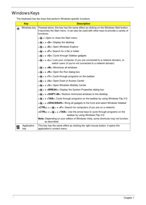 Page 2212Chapter 1
Windows Keys
The keyboard has two keys that perform Windows-specific functions.
KeyDescription
Windows key Pressed alone, this key has the same effect as clicking on the Windows Start button; 
it launches the Start menu. It can also be used with other keys to provide a variety of 
functions:
: Open or close the Start menu
 + : Display the desktop
 + : Open Windows Explore
 + : Search for a file or folder
 + : Cycle through Sidebar gadgets
 + : Lock your computer (if you are connected to a...