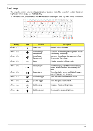 Page 23Chapter 113
Hot Keys
The computer employs hotkeys or key combinations to access most of the computer’s controls like screen 
brightness, volume output and the BIOS utility.
To activate hot keys, press and hold the  key before pressing the other key in the hotkey combination.
HotkeyIconFunctionDescription
 +  Hotkey help Displays help on hotkeys.
 +  Acer eSettings 
ManagementLaunches Acer eSettings Management in Acer 
Empowering Technology. 
 +  Acer ePower 
ManagementLaunches Acer ePower Management in...