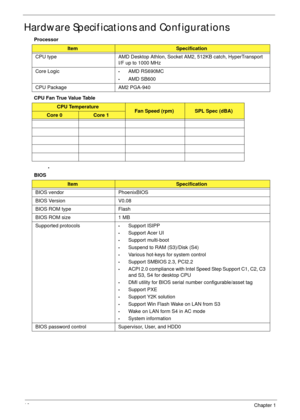 Page 2616Chapter 1
Hardware Specifications and Configurations
Processor
CPU Fan True Value Table
•
BIOS
ItemSpecification
CPU type AMD Desktop Athlon, Socket AM2, 512KB catch, HyperTransport 
I/F up to 1000 MHz
Core Logic
•AMD RS690MC
•AMD SB600
CPU Package AM2 PGA-940
CPU TemperatureFan Speed (rpm)SPL Spec (dBA)Core 0Core 1
ItemSpecification
BIOS vendor PhoenixBIOS
BIOS Version V0.08
BIOS ROM type Flash
BIOS ROM size 1 MB
Supported protocols
•Support ISIPP
•Support Acer UI
•Support multi-boot
•Suspend to RAM...