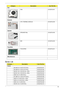 Page 166Chapter 6155
Screw List
Fan
FAN 23.N2702.001
Heatsink CPU THERMAL MODULE 60.N2702.005
Speaker SPEAKER R&L 23.N2702.002
MIC 23.N2702.003
TouchPad TOUCHPAD 56.N2702.001
Miscellaneous
CategoryDescriptionAcer Part No.
Screw M2.46D 3L K 5.5D 0.8T ZK NL 86.N2702.001
M2.48D 6L K 5.5D 0.8T ZK NL  86.N2702.002
M2.5D 10L K 5.5D ZK NL+ CR3+ 86.N2702.003
M2.5D 15L K 5.5D ZK NL +CR3+ 86.N2702.004
M2D 2.5L K 4.05D NI NL+ 86.N2702.005
M1.98D 3L K 4.6D 0.8T ZK NL+ 86.N2702.006
M2D 3L K 5.5D ZK NL +CR3+ 86.N2702.007
M3D...