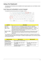 Page 21Chapter 111
Using the Keyboard
The keyboard has full-sized keys and an embedded numeric keypad, separate cursor, lock, Windows, function 
and special keys.
Lock Keys and embedded numeric keypad
The keyboard has three lock keys which you can toggle on and off.
The embedded numeric keypad functions like a desktop numeric keypad. It is indicated by small characters 
located on the upper right corner of the keycaps. To simplify the keyboard legend, cursor-control key symbols 
are not printed on the keys....