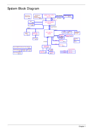 Page 144Chapter 1
System Block Diagram 