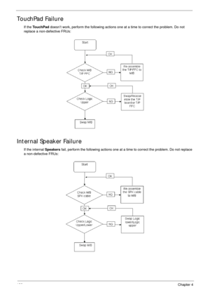 Page 136126Chapter 4
TouchPad Failure
If the To u c h P a d doesn’t work, perform the following actions one at a time to correct the problem. Do not 
replace a non-defective FRUs:
Internal Speaker Failure
If the internal Speakers fail, perform the following actions one at a time to correct the problem. Do not replace 
a non-defective FRUs: 