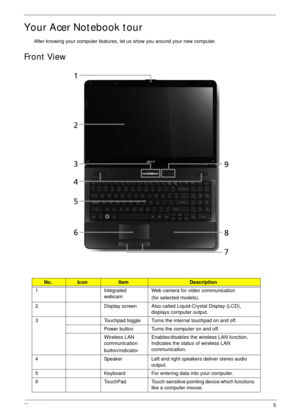 Page 15Chapter 15
Your Acer Notebook tour
After knowing your computer features, let us show you around your new computer.
Front View
No.IconItemDescription
1 Integrated  webcamWeb camera for video communication
(for selected models).
2 Display screen Also called Liquid-Crystal Display (LCD),  displays computer output.
3 Touchpad toggle  Turns the internal touchpad on and off. Power button Turns the computer on and off.
Wireless LAN 
communication
button/indicatorEnables/disables the wireless LAN function....