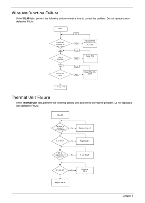 Page 142132Chapter 4
Wireless Function Failure
If the WLAN fails, perform the following actions one at a time to correct the problem. Do not replace a non-
defective FRUs:
Thermal Unit Failure
If the Thermal Unit fails, perform the following actions one at a time to correct the problem. Do not replace a 
non-defective FRUs: 