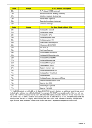 Page 148138Chapter 4
* If the BIOS detects error 2C, 2E, or 30 (base 512K RAM error), it displays an additional word-bitmap (xxxx) 
indicating the address line or bits that failed. For example, 2C 0002 means address line 1 (bit one set) has 
failed. 2E 1020 means data bits 12 and 5 (bits 12 and 5 set) have failed in the lower 16 bits. Note that error 
30 cannot occur on 386SX systems because they have a 16 rather than 32-bit bus. The BIOS also sends the 
bitmap to the port-80 LED display. It first displays the...