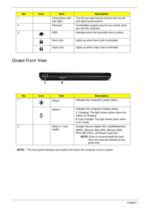 Page 166Chapter 1
Closed Front View
NOTE: 1 The front panel indicators are visible even when the computer cover is closed 7 Click buttons (left 
and right) The left and right buttons function like the left 
and right mouse buttons. 
8 Palmrest Comfortable support area for your hands when 
you use the computer.
9 HDD Indicates when the hard disk drive is active.
Num Lock Lights up when Num Lock is activated.
Caps Lock Lights up when Caps Lock is activated.
No.IconItemDescription
1
Power
1Indicates the computers...