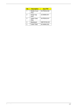 Page 157Chapter 6147
No.DescriptionAcer P/N
1 Middle Cover 
Assy60.PEE02.002
2 Hinge Cap 
Assy42.N2802.001
3 Upper Case 
Assy60.PEE02.001
4 Mainboard MB.PGY02.001
5 Lower Case 60.N2802.002 