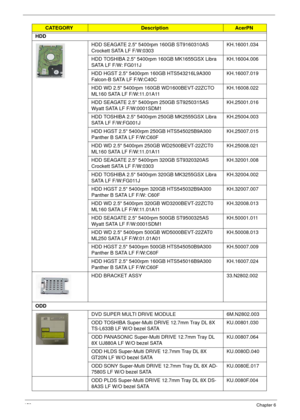 Page 162152Chapter 6
HDD
HDD SEAGATE 2.5 5400rpm 160GB ST9160310AS 
Crockett SATA LF F/W:0303KH.16001.034
HDD TOSHIBA 2.5 5400rpm 160GB MK1655GSX Libra 
SATA LF F/W: FG011JKH.16004.006
HDD HGST 2.5 5400rpm 160GB HTS543216L9A300 
Falcon-B SATA LF F/W:C40CKH.16007.019
HDD WD 2.5 5400rpm 160GB WD1600BEVT-22ZCTO 
ML160 SATA LF F/W:11.01A11KH.16008.022
HDD SEAGATE 2.5 5400rpm 250GB ST9250315AS 
Wyatt SATA LF F/W:0001SDM1KH.25001.016
HDD TOSHIBA 2.5 5400rpm 250GB MK2555GSX Libra 
SATA LF F/W:FG001JKH.25004.003
HDD...