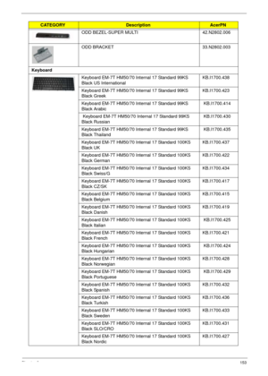 Page 163Chapter 6153
ODD BEZEL-SUPER MULTI 42.N2802.006
ODD BRACKET 33.N2802.003
Keyboard
Keyboard EM-7T HM50/70 Internal 17 Standard 99KS 
Black US International KB.I1700.438
Keyboard EM-7T HM50/70 Internal 17 Standard 99KS 
Black GreekKB.I1700.423
Keyboard EM-7T HM50/70 Internal 17 Standard 99KS 
Black Arabic KB.I1700.414 
 Keyboard EM-7T HM50/70 Internal 17 Standard 99KS 
Black Russian  KB.I1700.430 
Keyboard EM-7T HM50/70 Internal 17 Standard 99KS 
Black Thailand KB.I1700.435 
Keyboard EM-7T HM50/70 Internal...