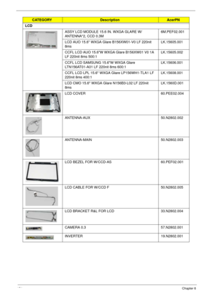 Page 164154Chapter 6
LCD
ASSY LCD MODULE 15.6 IN. WXGA GLARE W/ 
ANTENNA*2, CCD 0.3M6M.PEF02.001
LCD AUO 15.6 WXGA Glare B156XW01-V0 LF 220nit 
8msLK.15605.001
CCFL LCD AUO 15.6W WXGA Glare B156XW01 V0 1A 
LF 220nit 8ms 500:1LK.15605.002
CCFL LCD SAMSUNG 15.6W WXGA Glare 
LTN156AT01-A01 LF 220nit 8ms 600:1LK.15606.001
CCFL LCD LPL 15.6 WXGA Glare LP156WH1-TLA1 LF 
220nit 8ms 400:1LK.15608.001
LCD CMO 15.6 WXGA Glare N156B3-L02 LF 220nit 
8msLK.1560D.001
LCD COVER 60.PEE02.004
ANTENNA-AUX 50.N2802.002...