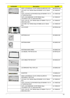 Page 165Chapter 6155
ASSY LCD MODULE 15.6 IN. WXGA GLARE W/O CCD  6M.PEF02.002
LCD AUO 15.6 WXGA Glare B156XW01-V0 LF 220nit 
8msLK.15605.001
CCFL LCD AUO 15.6W WXGA Glare B156XW01 V0 1A 
LF 220nit 8ms 500:1LK.15605.002
CCFL LCD SAMSUNG 15.6W WXGA Glare 
LTN156AT01-A01 LF 220nit 8ms 600:1LK.15606.001
CCFL LCD LPL 15.6 WXGA Glare LP156WH1-TLA1 LF 
220nit 8ms 400:1LK.15608.001
LCD CMO 15.6 WXGA Glare N156B3-L02 LF 220nit 
8msLK.1560D.001
LCD COVER 60.PEE02.004
ANTENNA-AUX 50.N2802.002
ANTENNA-MAIN 50.N2802.003...