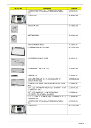 Page 166156Chapter 6
LCD CMO 15.6 WXGA Glare N156B3-L02 LF 220nit 
8msLK.1560D.001
LCD COVER 60.N2802.004
ANTENNA-AUX 50.N2802.002
ANTENNA-MAIN 50.N2802.003
ANTENNA-MAIN+MIMO 50.N2802.004
LCD BEZEL FOR W/O CCD AS 60.PEE02.003
LED CABLE FOR W/O CCD F 50.N3202.001
LCD BRACKET R&L FOR LCD 33.N2802.004
CAMERA 0.3 57.N2802.001
ASSY LED MODULE 15.6 IN. WXGA GLARE W/
ANTENNA W/O CCD6M.PEE02.002
LCD AUO 15.6 WXGA Glare B156XW01-V0 LF 220nit 
8msLK.15605.001
CCFL LCD AUO 15.6W WXGA Glare B156XW01 V0 1A 
LF 220nit 8ms...