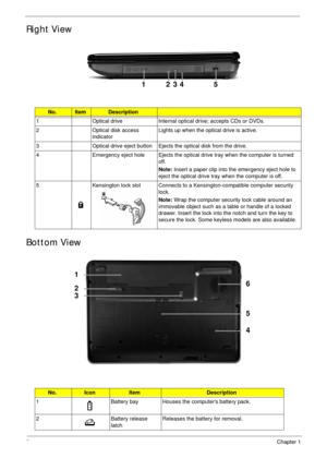 Page 188Chapter 1
Right View
Bottom View
No.ItemDescription
1 Optical drive Internal optical drive; accepts CDs or DVDs.
2 Optical disk access 
indicatorLights up when the optical drive is active.
3 Optical drive eject button Ejects the optical disk from the drive. 
4 Emergency eject hole Ejects the optical drive tray when the computer is turned 
off. 
Note: Insert a paper clip into the emergency eject hole to 
eject the optical drive tray when the computer is off.
5 Kensington lock slot Connects to a...