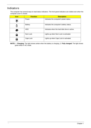 Page 2010Chapter 1
Indicators
The computer has several easy-to-read status indicators. The front panel indicators are visible even when the 
computer cover is closed.
NOTE: 1. Charging: The light shows amber when the battery is charging. 2. Fully charged: The light shows 
green when in AC mode.
IconFunctionDescription
Power Indicates the computers power status.
Battery Indicates the computers battery status.
HDD Indicates when the hard disk drive is active.
Num Lock Lights up when Num Lock is activated.
Caps...