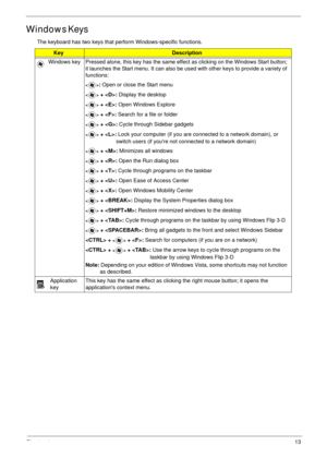 Page 23Chapter 113
Windows Keys
The keyboard has two keys that perform Windows-specific functions.
KeyDescription
Windows key Pressed alone, this key has the same effect as clicking on the Windows Start button; 
it launches the Start menu. It can also be used with other keys to provide a variety of 
functions:
: Open or close the Start menu
 + : Display the desktop
 + : Open Windows Explore
 + : Search for a file or folder
 + : Cycle through Sidebar gadgets
 + : Lock your computer (if you are connected to a...