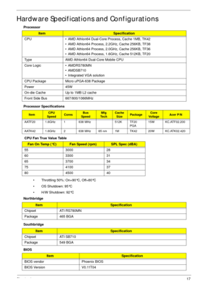 Page 27Chapter 117
Hardware Specifications and Configurations
Processor
Processor Specifications
 CPU Fan True Value Table
• Throttling 50%: On=90°C, Off=80°C
• OS Shutdown: 95°C
• H/W Shutdown: 92°C
Northbridge
Southbridge
BIOS
ItemSpecification
CPU • AMD Athlon64 Dual-Core Process, Cache 1MB, TK42
• AMD Athlon64 Process, 2.2GHz, Cache 256KB, TF38
• AMD Athlon64 Process, 2.0GHz, Cache 256KB, TF36 
• AMD Athlon64 Process, 1.6GHz, Cache 512KB, TF20
Type AMD Athlon64 Dual-Core Mobile CPU
Core Logic • AMDRS780MN
•...