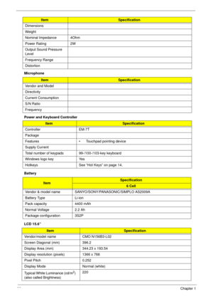 Page 3222Chapter 1
Microphone
Power and Keyboard Controller
Battery
LCD 15.6” Dimensions
Weight
Nominal Impedance 4Ohm
Power Rating 2W
Output Sound Pressure 
Level
Frequency Range
Distortion
ItemSpecification
Vendor and Model
Directivity
Current Consumption
S/N Ratio
Frequency
ItemSpecification
Controller EM-7T
Package
Features • Touchpad pointing device
Supply Current
Total number of keypads 99-/100-/103-key keyboard
Windows logo key Yes
Hotkeys See “Hot Keys” on page 14.
ItemSpecification
6 Cell
Vendor &...