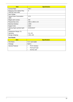 Page 33Chapter 123
Card ReaderContrast Ratio 500:1
Response Time (Optical Rise 
Time/Fall Time) msec8
Input Voltage 
Typical Power Consumption 
(watt)5.75
Weight (with inverter) 500
Physical Size (mm) 359.3 x 209.5 x 5.9
Electrical Interface LVDS
Support Color 262K
Viewing Angle (up/down/right/
left)20/45/45/45°
Temperature Range (°C)
Operating
Storage (shipping)0 to +50
-20 to +60
ItemSpecification
Part Name 5-in1 card reader
Package Built-in
General Features • PCI-E interface
• Push-push type
•Dummy card...