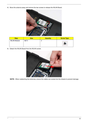 Page 61Chapter 351
4.Move the antenna away and remove the two screws to release the WLAN Board. 
 
5.Detach the WLAN Board from the WLAN socket. 
NOTE:  When reattaching the antennas, ensure the cables are tucked into the chassis to prevent damage.
StepSizeQuantityScrew Type
WLAN Module M2*3 2 