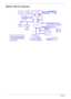 Page 144Chapter 1
System Block Diagram 