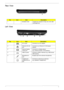 Page 17Chapter 17
Rear View
Left View
No.IconItemDescription
1 Ventilation slots Enable the computer to stay cool, even after 
prolonged use.
No.IconItemDescription
1 DC-in jack Connects to an AC adapter
2 Ethernet (RJ-45) 
portConnects to an Ethernet 10/100-based 
network.
2 External display 
(VGA) portConnects to a display device 
(e.g. external monitor, LCD projector).
4 USB 2.0 ports Connect to USB 2.0 devices (e.g. USB mouse, 
USB camera).
5 Microphone-in 
jackAccepts input from external microphones....