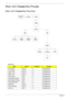 Page 6454Chapter 3
Main Unit Disassembly Process
Main Unit Disassembly Flowchart
Screw List
StepScrewQuantityPart No.
LCD Module M2.5*8 2 86.N2802.003
LCD Module M2.5*8 4 86.N2802.003
Upper Cover M2.5*8 11 86.N2802.003
Upper Cover M2.5*8 9 86.N2802.003
Power Board M2*3 2 86.N2802.004
Left Speaker Module M2*3 1 86.N2802.004
Right Speaker Module M2*3 1 86.N2802.004
TouchPad Bracket M2*3 2 86.N2802.004
Mainboard M2.5*4 1 86.N2802.001
Thermal Module M2.5*6 4 86.N2802.002
CPU Fan M2*3 3 86.N2802.004
Rem ove...