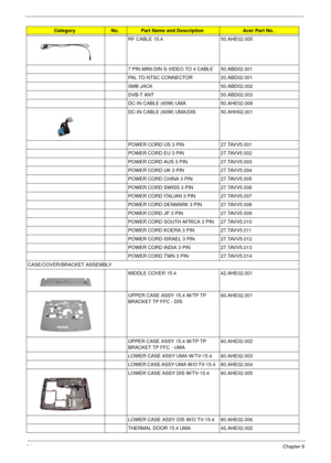 Page 10694Chapter 6
RF CABLE 15.4 50.AHE02.005
7 PIN MINI-DIN S-VIDEO TO 4 CABLE 50.ABD02.001
PAL TO NTSC CONNECTOR 20.ABD02.001
SMB JACK 50.ABD02.002
DVB-T ANT  50.ABD02.003
DC-IN CABLE (65W) UMA 50.AHE02.009
DC-IN CABLE (90W) UMA/DIS 50.AHH02.001
POWER CORD US 3 PIN 27.TAVV5.001
POWER CORD EU 3 PIN 27.TAVV5.002
POWER CORD AUS 3 PIN 27.TAVV5.003
POWER CORD UK 3 PIN 27.TAVV5.004
POWER CORD CHINA 3 PIN 27.TAVV5.005
POWER CORD SWISS 3 PIN 27.TAVV5.006
POWER CORD ITALIAN 3 PIN 27.TAVV5.007
POWER CORD DENMARK 3 PIN...