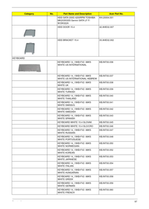 Page 109Chapter 697
HDD SATA 200G 4200RPM TOSHIBA 
MK2035GSS Gemini SATA LF F/
W:DK022AKH.20004.001
HDD DOOR 15.4 42.AHE02.007
HDD BRACKET 15.4 33.AHE02.002
KEYBOARD
KEYBOARD 14_15KB-FV2  88KS 
WHITE US INTERNATIONALKB.INT00.036
KEYBOARD 14_15KB-FV2  88KS 
WHITE US INTERNATIONAL HEBREWKB.INT00.037
KEYBOARD 14_15KB-FV2  89KS 
WHITE UKKB.INT00.038
KEYBOARD 14_15KB-FV2  89KS 
WHITE TURKISHKB.INT00.039
KEYBOARD 14_15KB-FV2  88KS 
WHITE THAILANDKB.INT00.040
KEYBOARD 14_15KB-FV2  89KS 
WHITE SWISS/GKB.INT00.041...